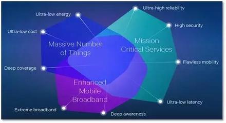 物聯(lián)網(wǎng) 重塑未來(lái)的智能應(yīng)用服務(wù)生態(tài)